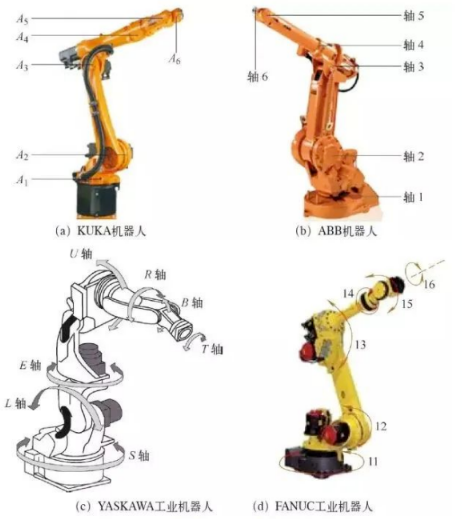 六軸機器人是哪六個軸，都有什么作用？